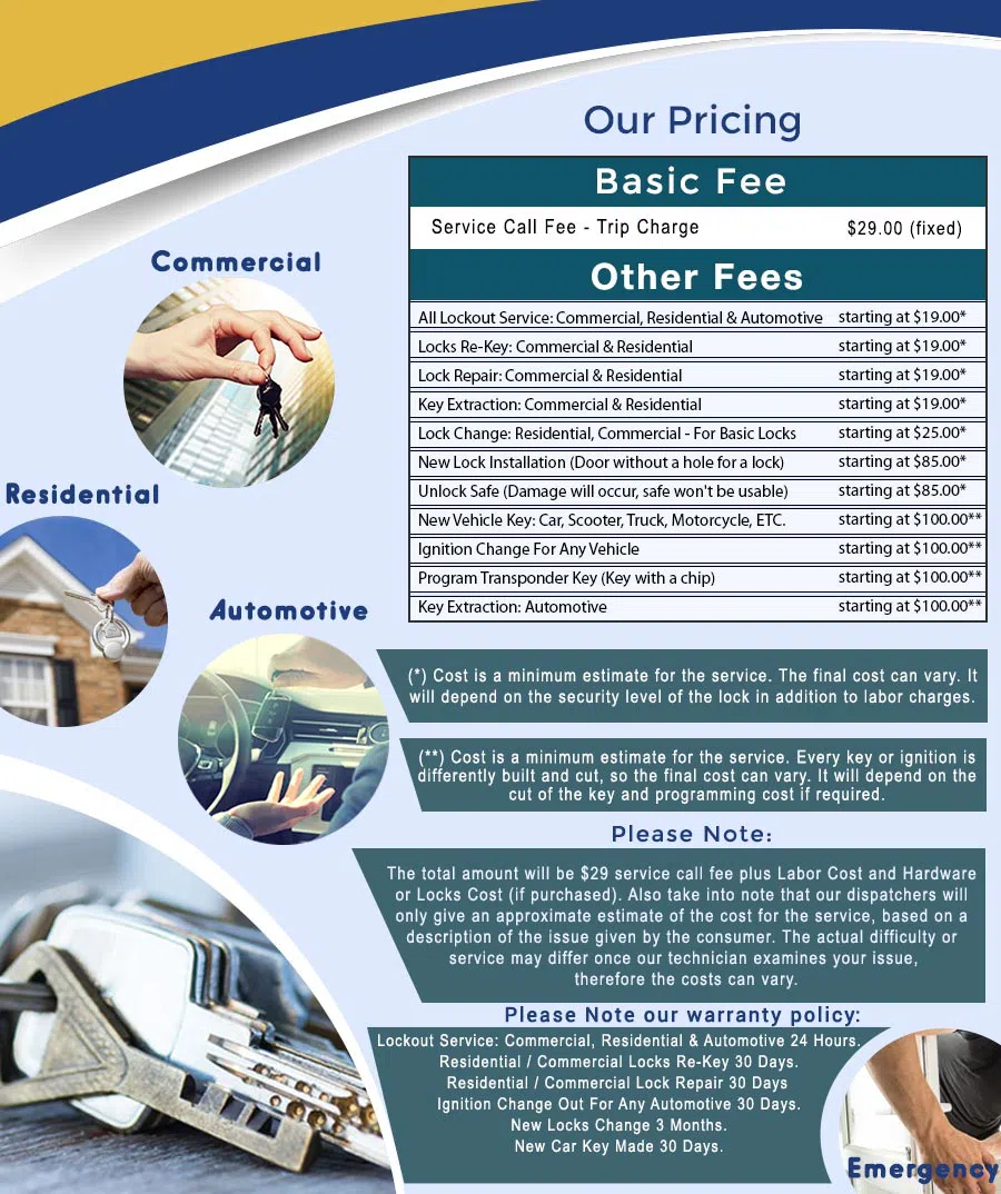 City Locksmith Store Santa Ana, CA 714-923-1178